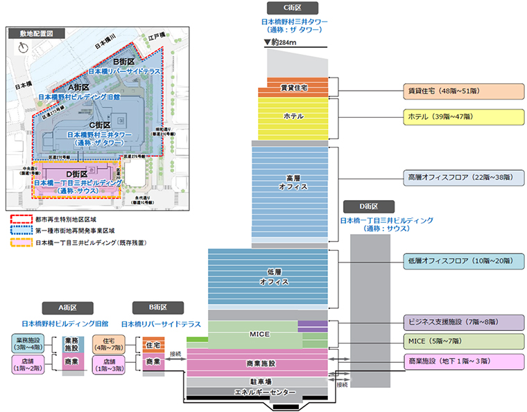 東京ミッドタウン日本橋のイメージ画像