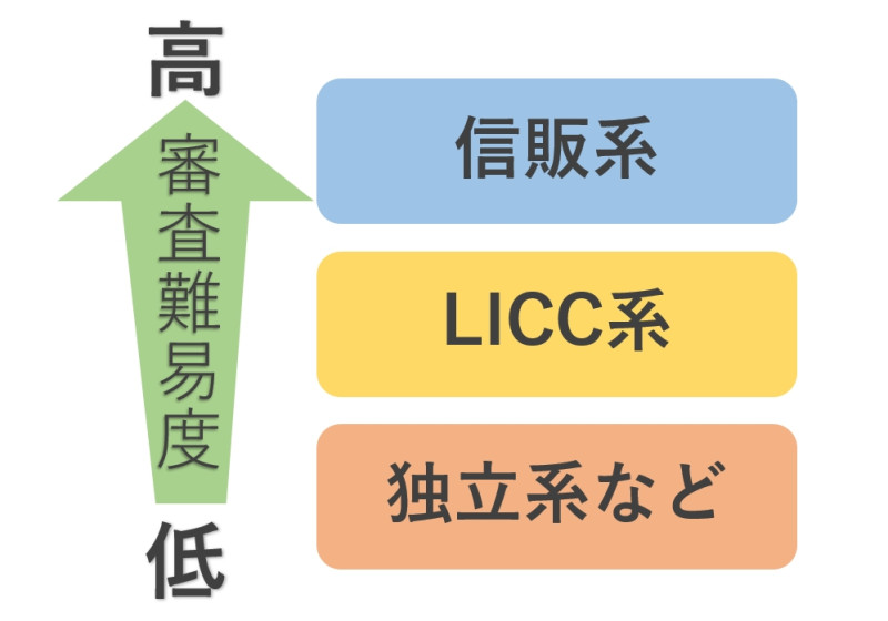 保証会社難易度