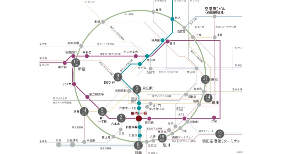 パークコート麻布十番東京　アクセス